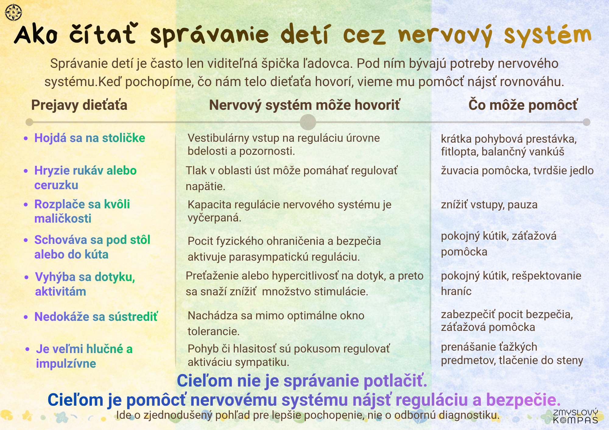 Ako čítať správanie detí cez nervový systém – digitálny produkt na stiahnutie
