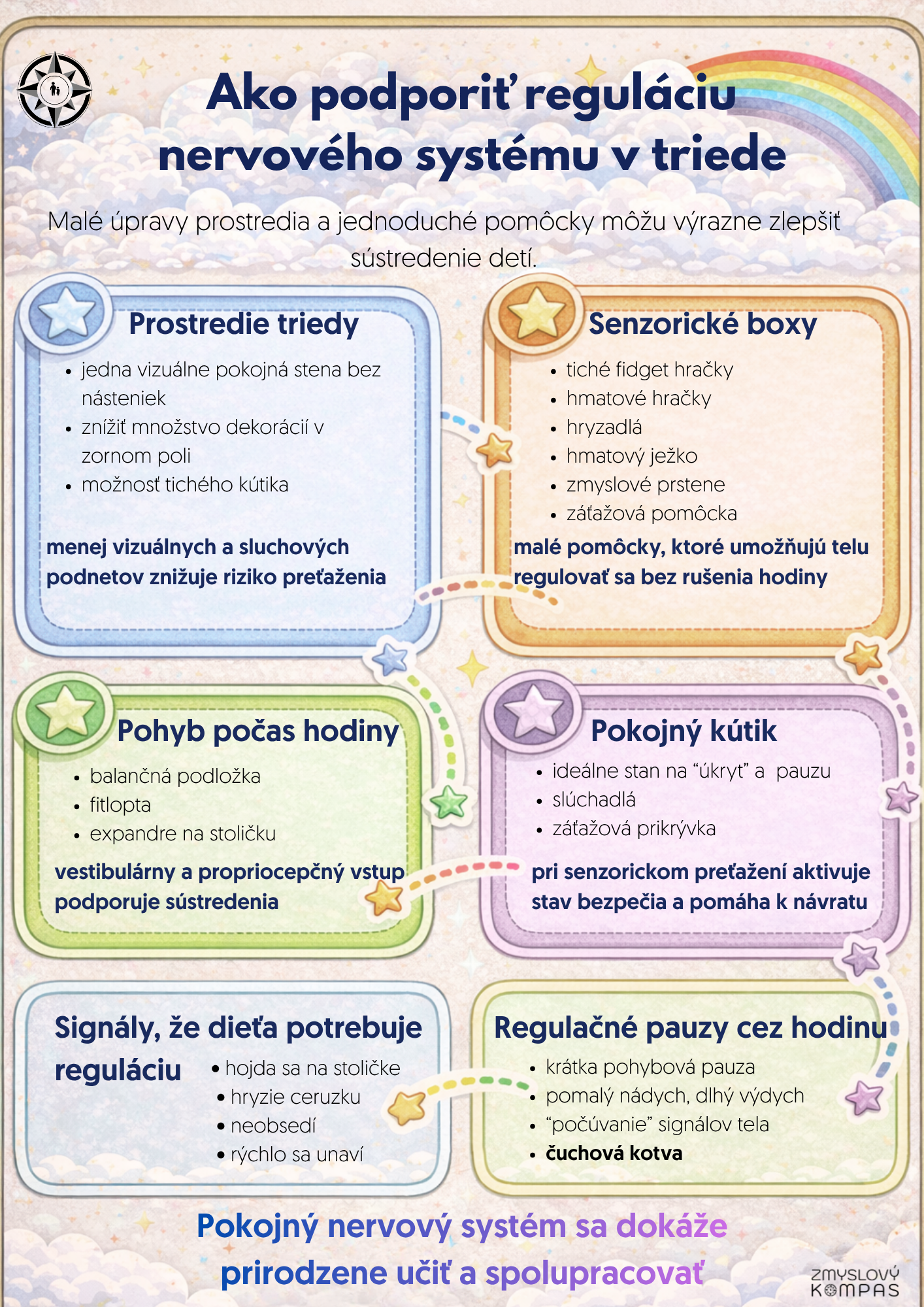 Zmyslový kompas Ako podporiť reguláciu nervového systému v triede – digitálny produkt na stiahnutie